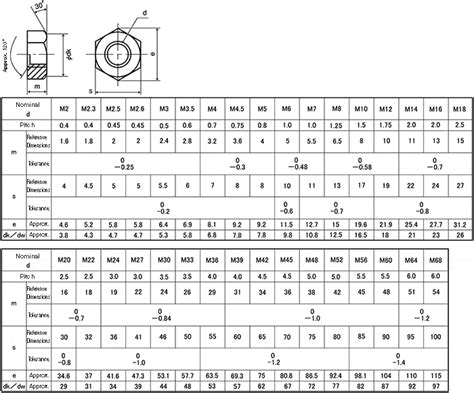 Misumi Malaysia Industrial Configurable Components Supply