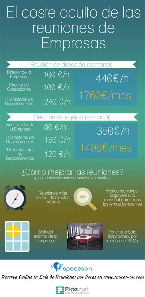 El Coste Oculto De Las Reuniones Lo Conoces Blog De SpacesON