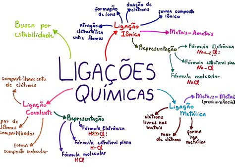 Mapa Mental Ligações Químicas - MAPA MENTAL SOBRE LIGAÇÕES QUÍMICAS - Maps4Study