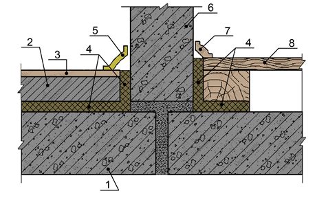 Примыкание монолитной плиты к стене - 96 фото