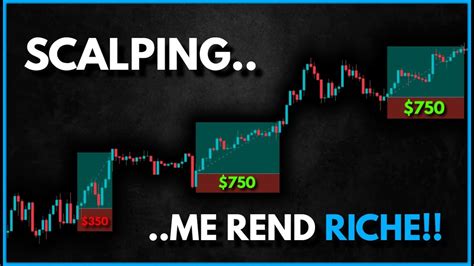 Strat Gie De Scalping Folle Sur Un D Lai De Minutes Youtube