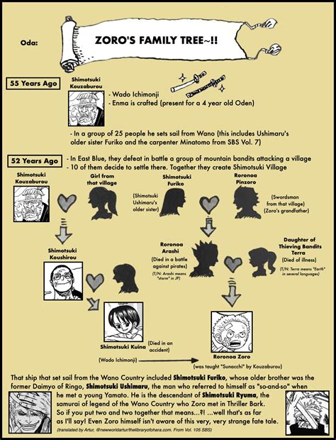 Zoro’s father. : r/OnePiece