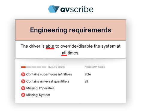 7 Tactics For Writing Better Functional Requirements Qra