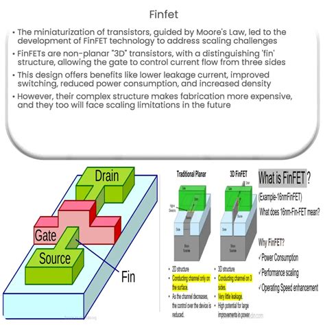 Finfet How It Works Application And Advantages