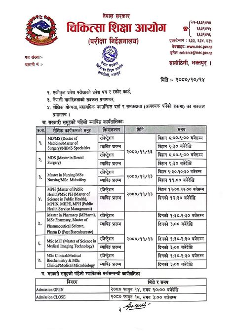 MECEE PG 2024 Results February 2080 MD MS MPhil Msc Mec Gov Np