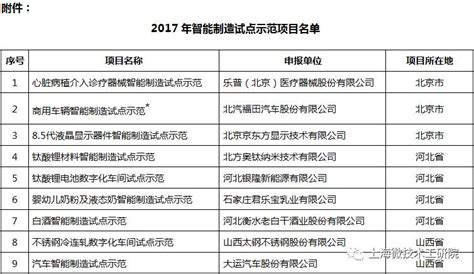 【工信部】2017年智能制造试点全部名单公布