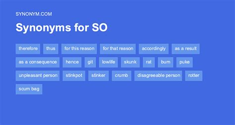 Another word for SO > Synonyms & Antonyms