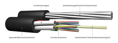 Подвесные волоконно-оптические кабели от производителя