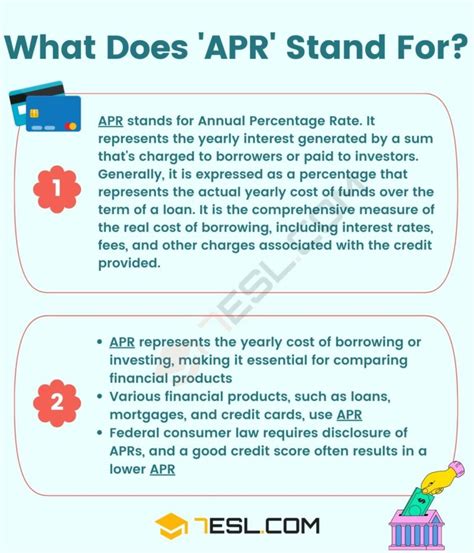 APR Meaning What Does APR Mean And Stand For 7ESL