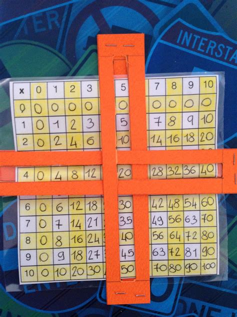 Materiales Para Trabajar Las Tablas De Multiplicar Tablas De Hot Sex Picture