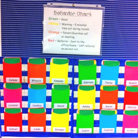 Behavior Chart Using Card And Color System Behaviour Chart