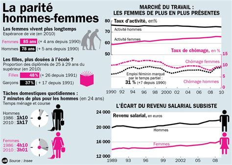 Femmes Et Politique France Culture