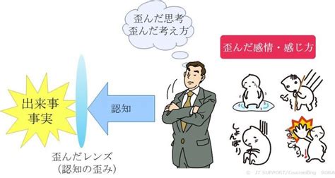 自分でできる認知行動療法のやり方 心理カウンセリング 空｜新宿・川越・オンライン