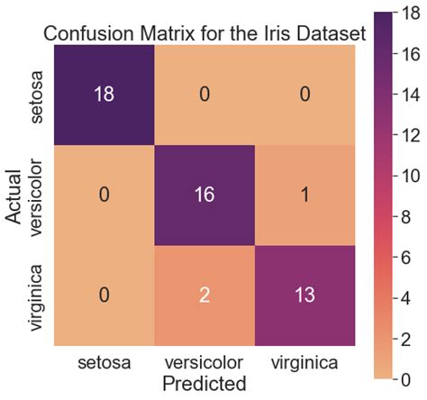 Matriz De Confusión