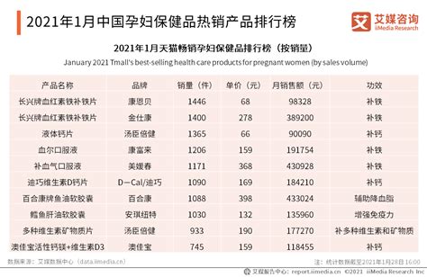 中国孕妇保健品市场规模分析：预计2021年将突破700亿元 中国孕妇 保健品 市场规模 新浪新闻