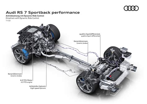 Audi Rs7 Sportback Performance 2023 Picture 72 Of 75