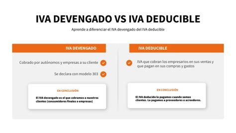 Que Es El Iva Devengado Y El Deducible