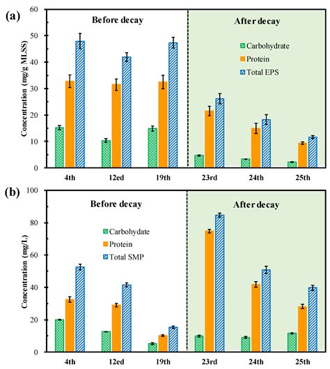 Membrane Photobioreactor Applied for Municipal Wastewater Treatment at