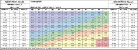 Draw Weight Explained – Recurve Bow Hunting