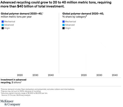 Ramping Up Recycling