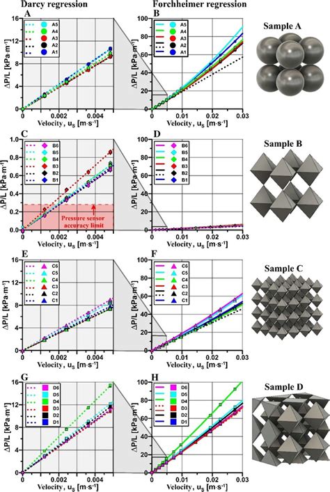 Experimental results for the EXXSOL D60 oil multipoint Hassler flow ...