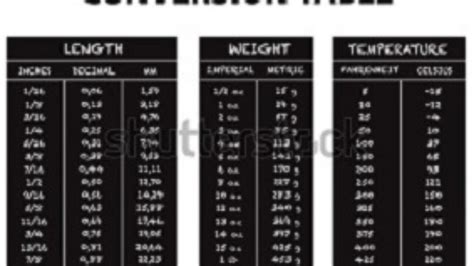 Liquid Measurement Conversion Chart Liter