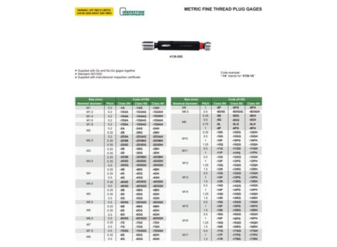Insize 4139 13g Metric Fine Thread Plug Gage M13x05 6h Iso1502