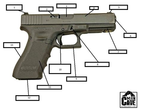 Firearms Pistol Nomenclature Diagram Quizlet