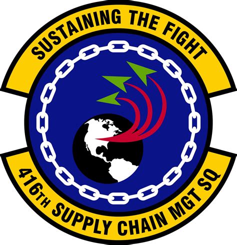 Supply Chain Operations Squadron Afmc Air Force Historical Hot Sex