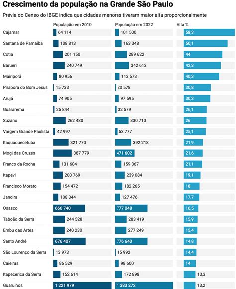 Estado De Sp População - Qual A População Do Estado De São Paulo Em 1980 – NSWI