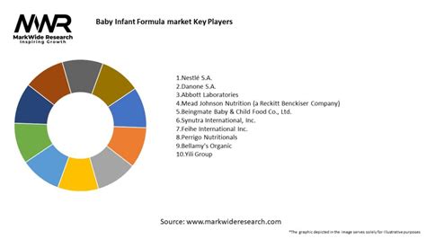 Baby Infant Formula Market Size Share Growth