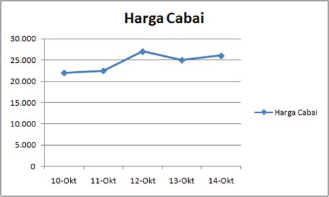 Diagram Garis Pengertian Dan Contohnya KoSingkat