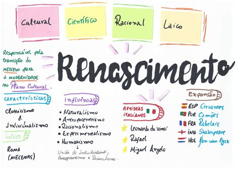 Descreva As Principais Características Do Renascimento