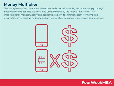 money guy wealth multiplier 5