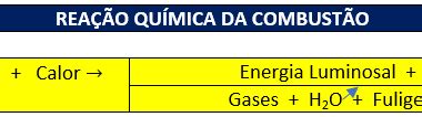 quais são os 3 elementos que formam o triangulo do fogo