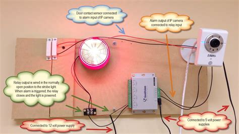 Surveillance System IP Camera Burglar Alarm And Mobile App Integration