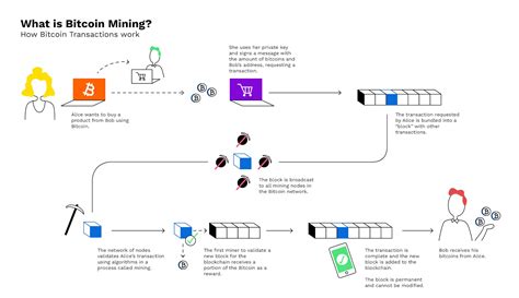 What Is Bitcoin Mining” And How Does Mining Work — Bitpanda Academy