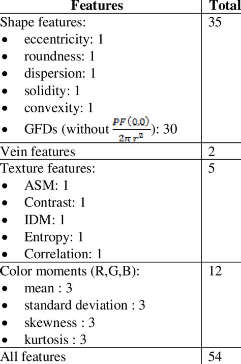 features   system  table