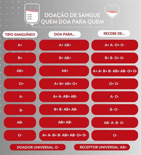 Como Saber O Meu Tipo Sanguineo - Conheça a importância de saber seu tipo sanguíneo – CMS Anacli