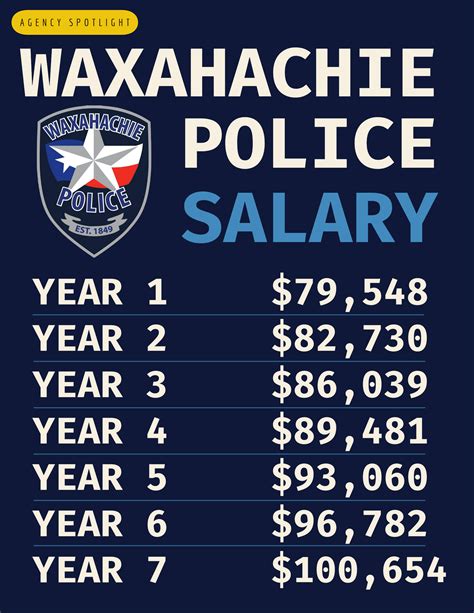 suffolk county police salary 10
