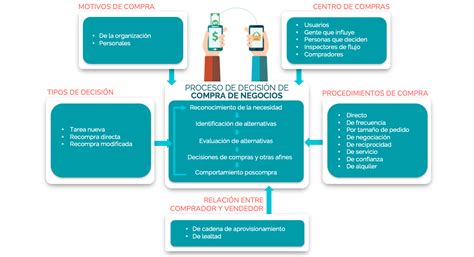 Clase Digital El Mercado De Los Negocios Recursos Educativos Abiertos