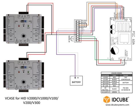 Enclosure Wiring Diagram - HID VertX Access Controllers - 1