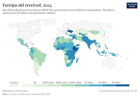 foreign aid received  world  data
