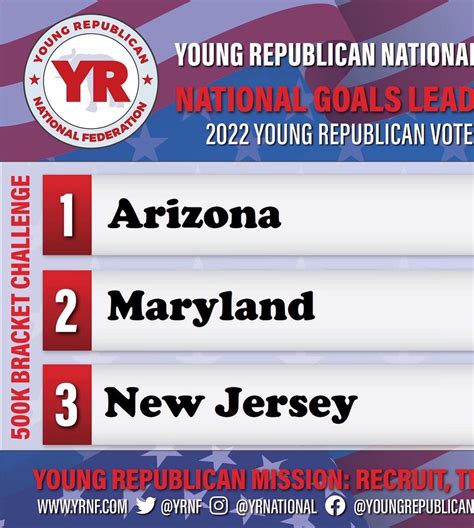 The Young Republicans On Twitter Young Republicans Are Making