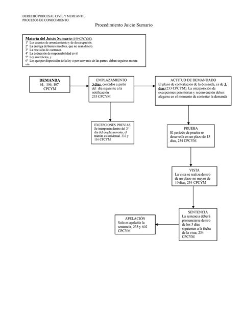 Historia Del Derecho Procesal En Guatemala Image To U