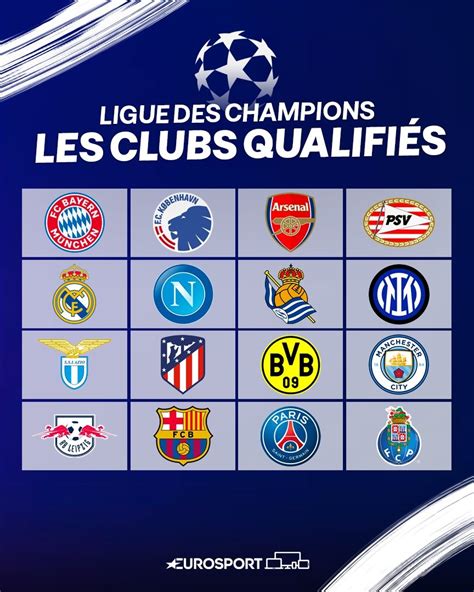 Ligue Des Champions Psg Qualifiés éliminés Le Plateau Des 8es De