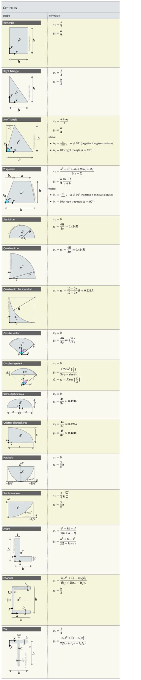 Centroid calculator - EmaleneDaniel