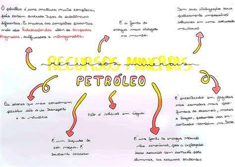 Mapa Mental Sobre Petroleo - MAPA MENTAL SOBRE PETRÓLEO - Maps4Study