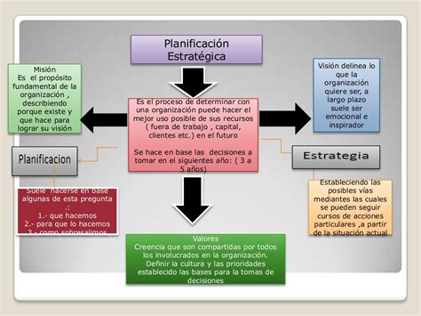 Planeacion Estrategica Mapa Conceptual Planeacion Planeacion Images Hot Sex Picture