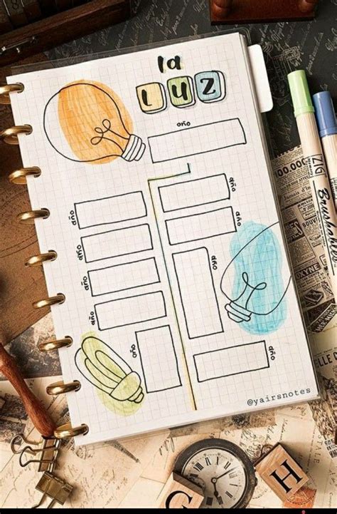 Pin De 𝐒𝐞𝐥𝐞 ᥫ᭡ En ᥉ C H 𝘰 𝘰 L Organizadores Gráficos Diseño Mapa Mental Mapas De Ideas